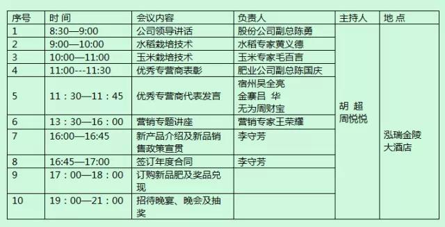 红色劲典2015年豫皖两省重点复合肥经销商营销峰会