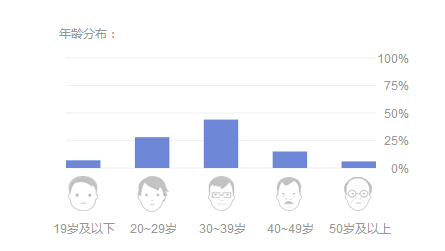 农村人口分布表