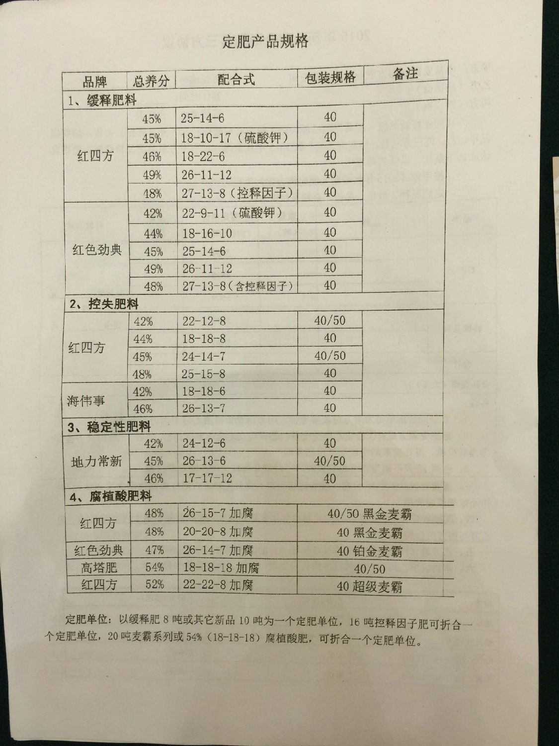 红色劲典金秋复合肥市场主打产品表