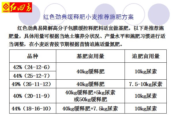 红色劲典缓释肥小麦推荐施肥方案