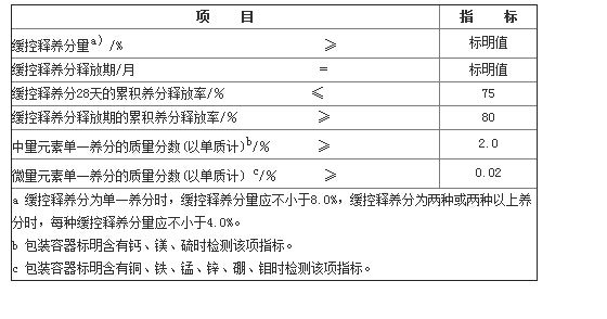 部分缓控释肥料的要求